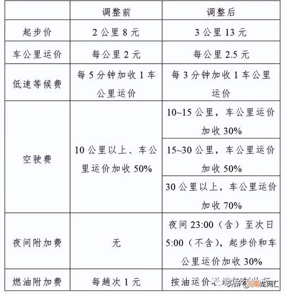 天津电费阶梯电价是从几月份开始 天津阶梯电价2022标准表