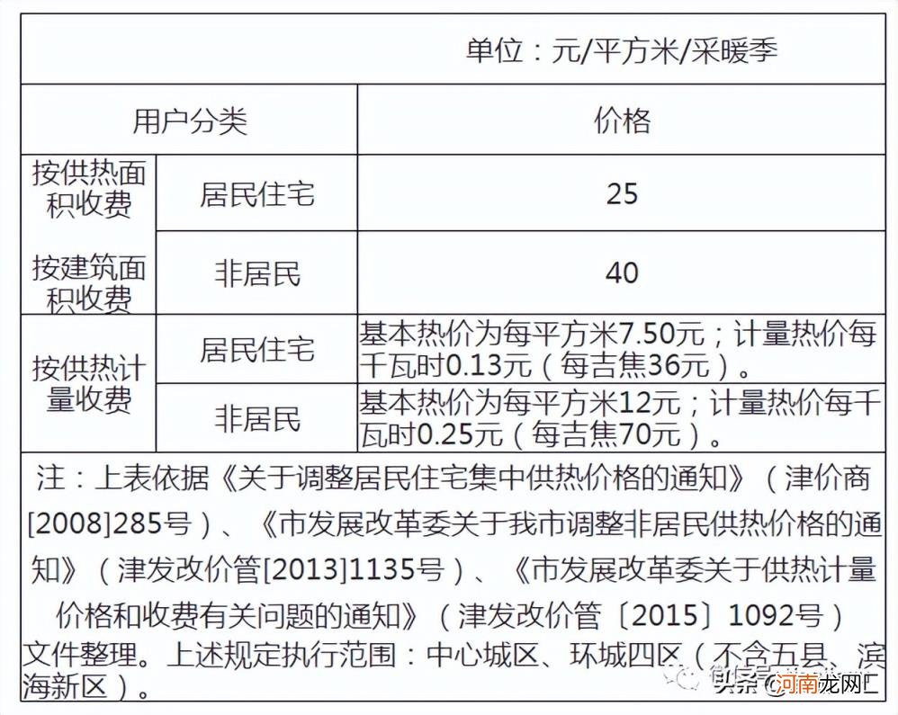 天津电费阶梯电价是从几月份开始 天津阶梯电价2022标准表