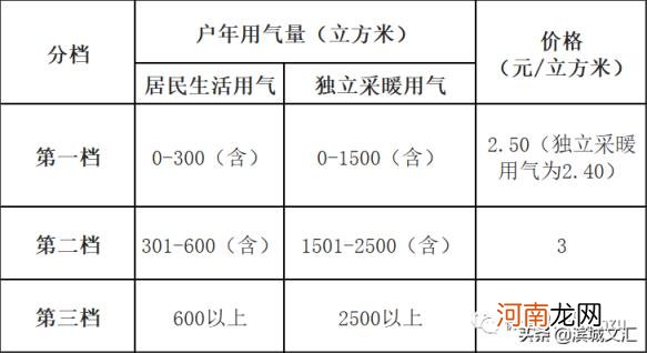 天津电费阶梯电价是从几月份开始 天津阶梯电价2022标准表