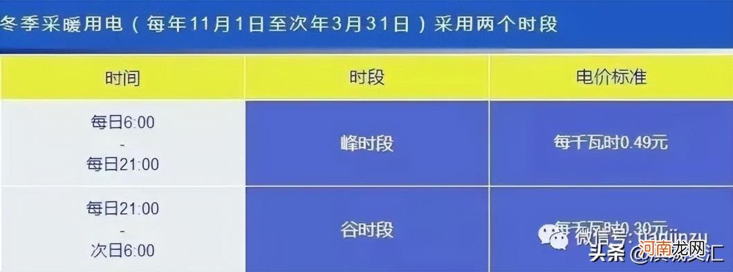 天津电费阶梯电价是从几月份开始 天津阶梯电价2022标准表