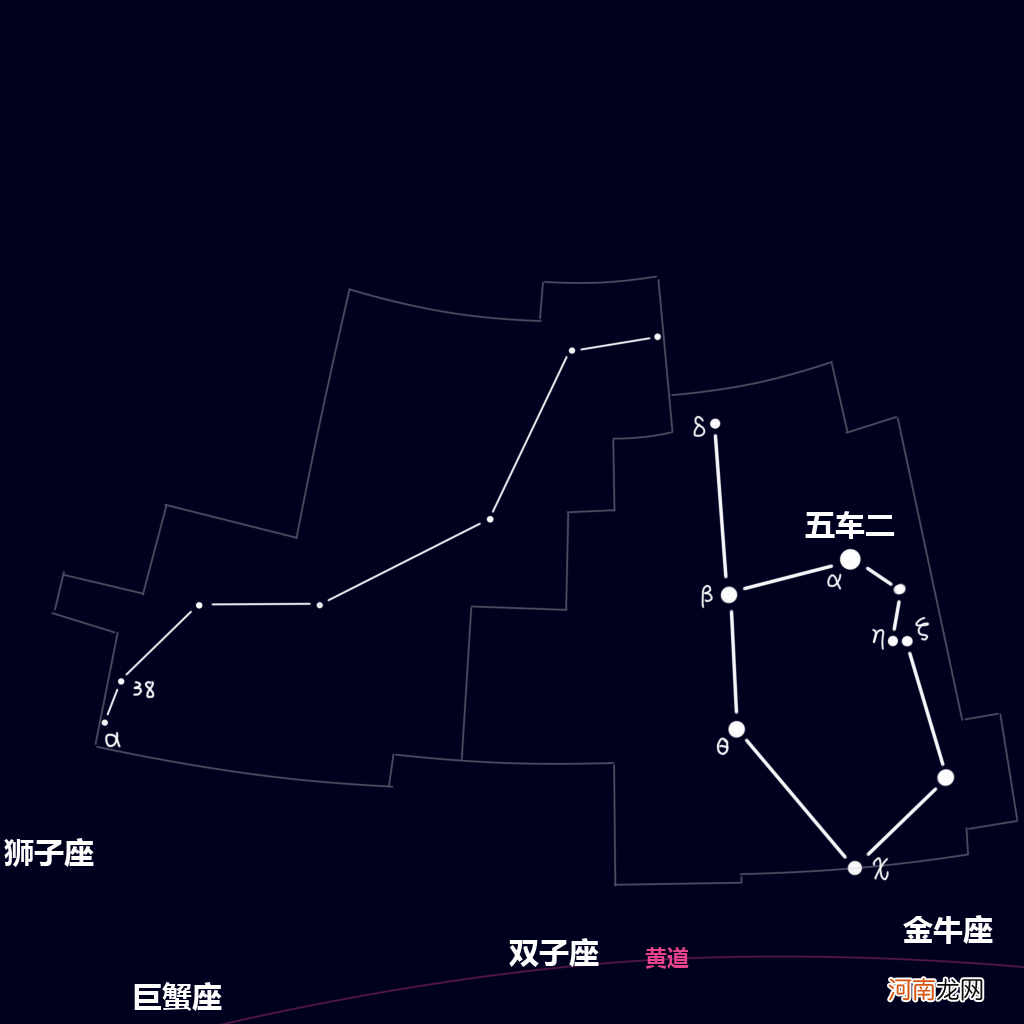 88个星座介绍 88个星座是哪88个星座