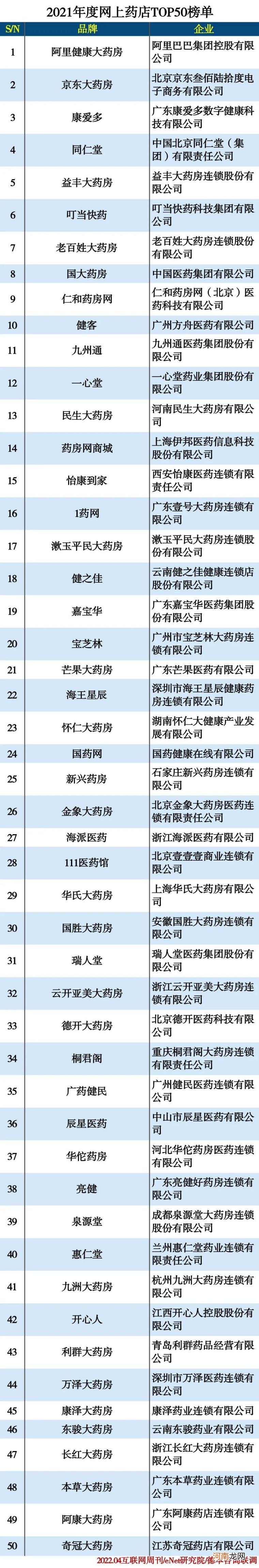 网上买药哪个平台好 全国最正规的网上药店排名