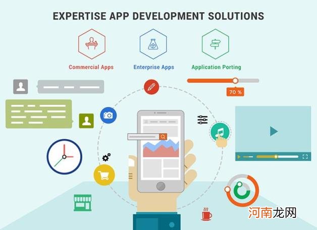 如何制作app 制作app的4大流程？