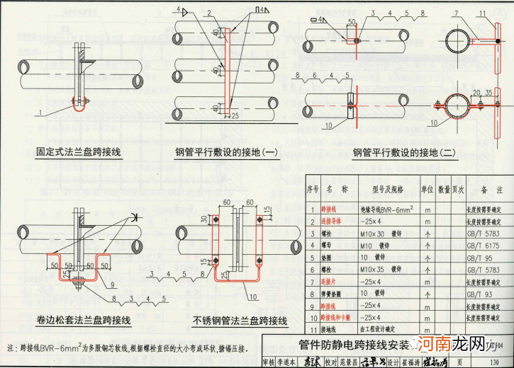 角钢接地极制作与安装 角钢接地极执行标准