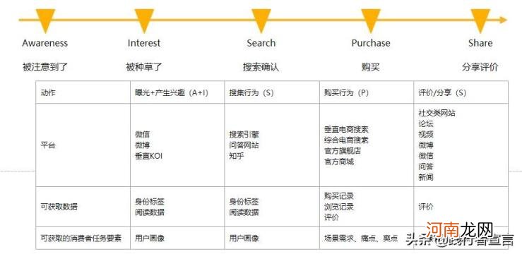 用户画像模型分析 建立框架详解？