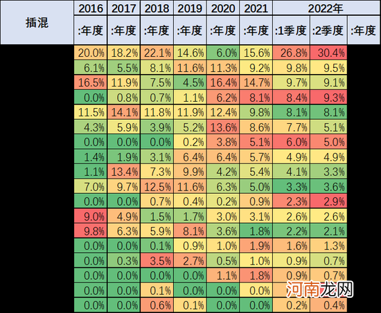 乘联会崔东树：2022年上半年中国占世界新能源车份额59%