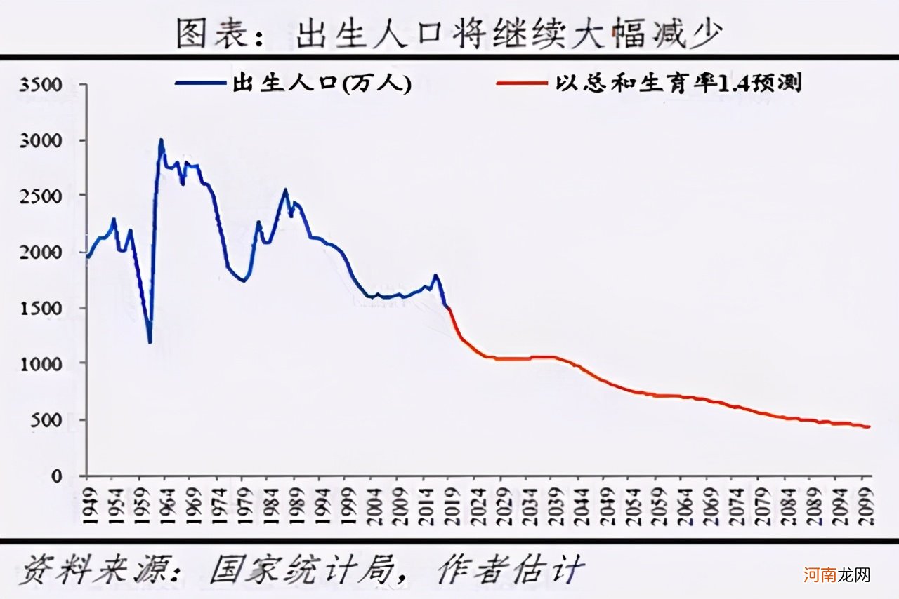 为啥大家不愿意生二胎？网友：工资没跟着消费涨，还要经常改作业