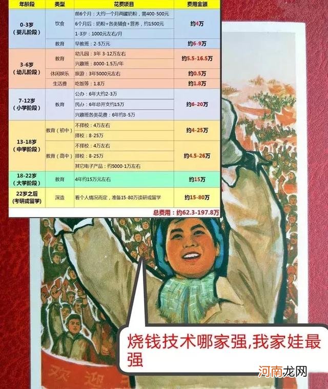 为啥大家不愿意生二胎?网友:工资没跟着消费涨,还要经常改作业