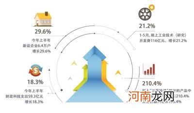 杭州创业政策 杭州创业政策小百科