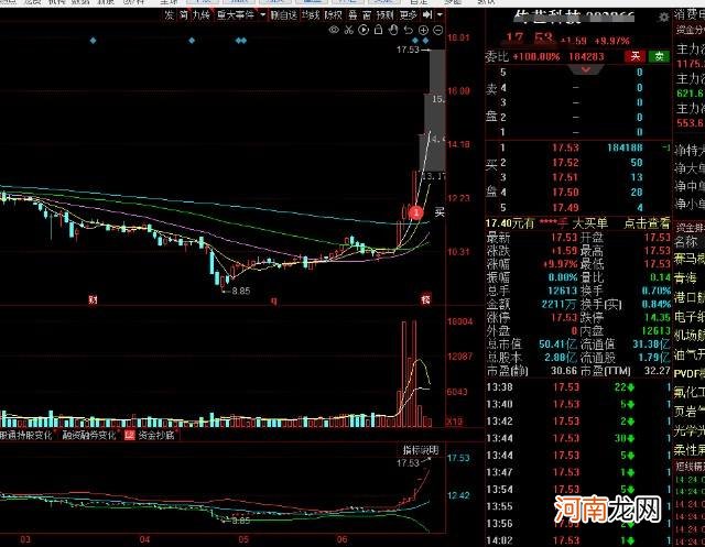 天弘创业板指数c 天弘创业板指数C基金净值查询