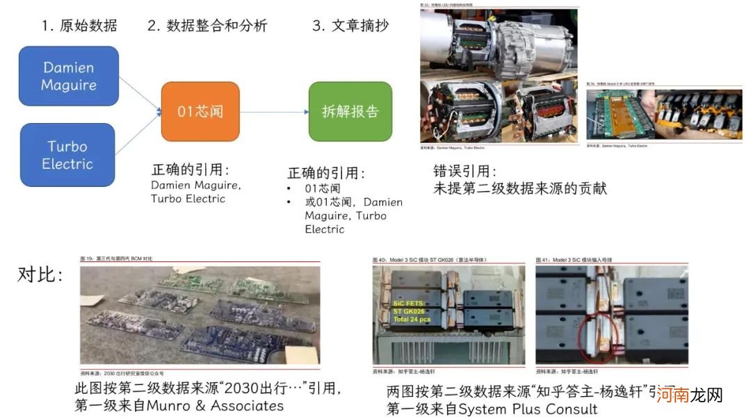 对话30万拆车研报质疑者：中信证券如要收费，需再加些干货