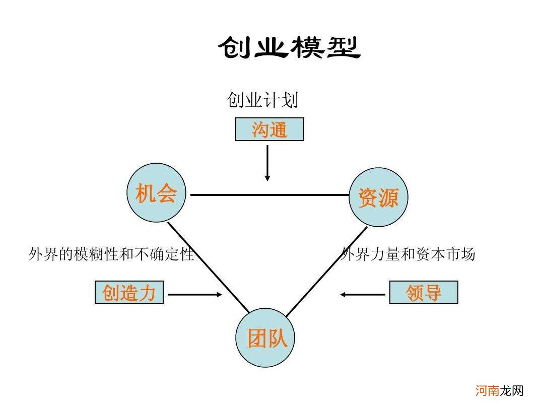 创业市场分析 创业市场分析有哪几种方法