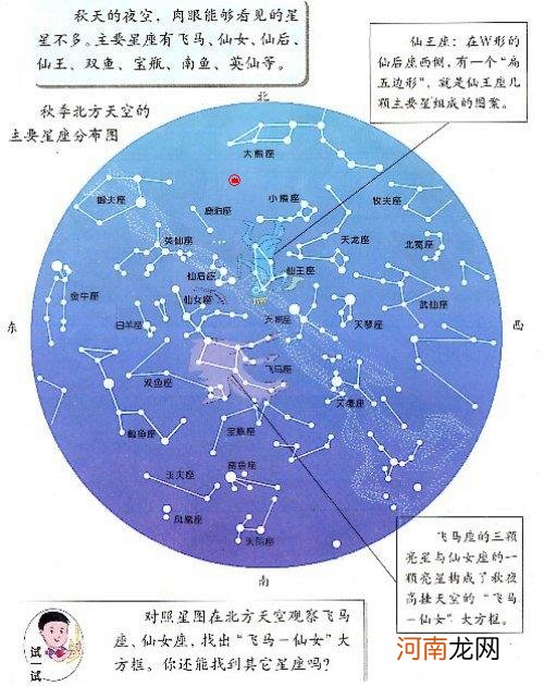 88个星座的生日分别有哪些 88个星座分别是哪些?