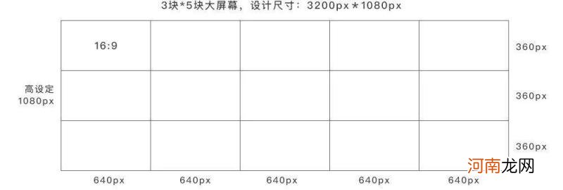 什么是大数据可视化 大数据可视化大屏设计经验解析？