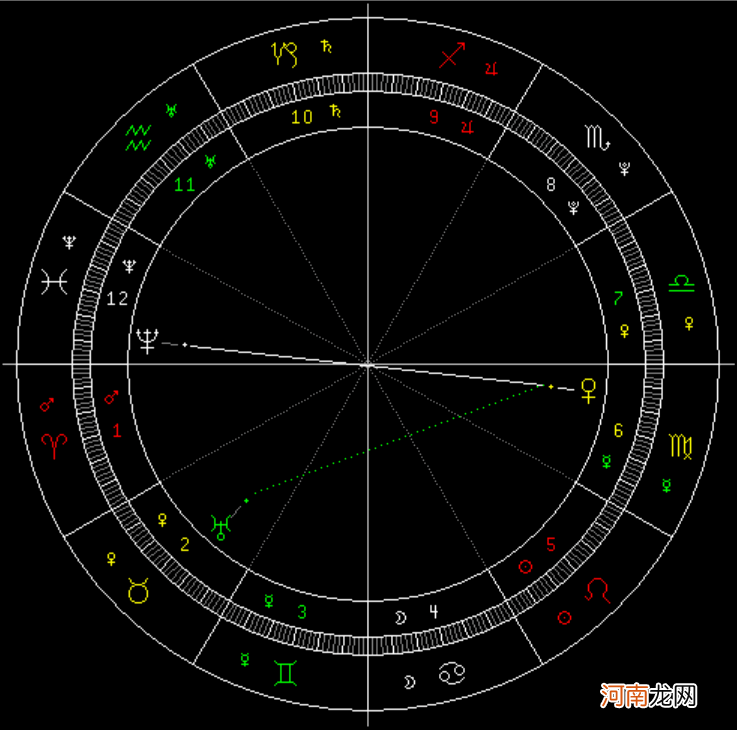 9月19日~9月25日 一周天象趋势解析 重要天象太多