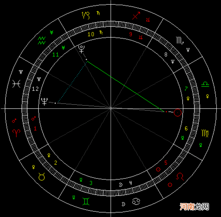 9月19日~9月25日 一周天象趋势解析 重要天象太多