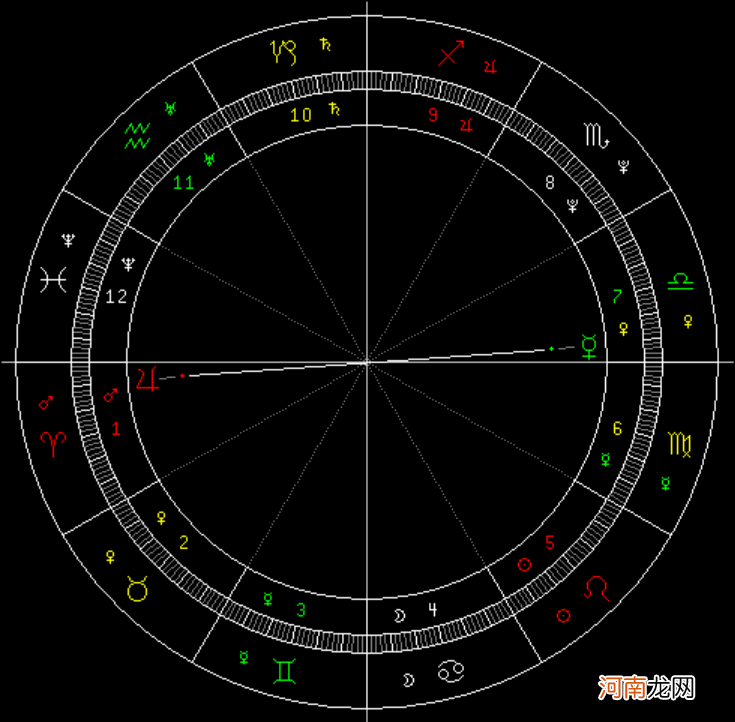 9月19日~9月25日 一周天象趋势解析 重要天象太多