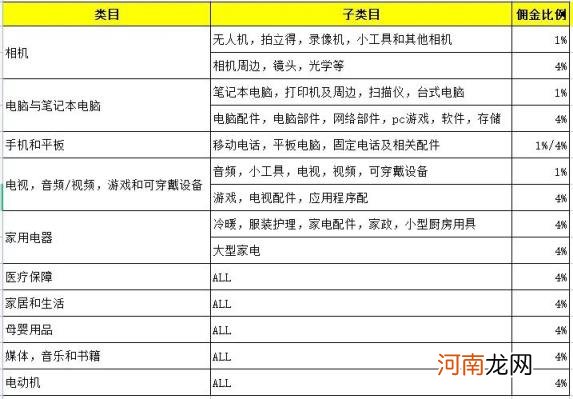 lazada运费怎么设置 lazada是什么平台入驻条件费用？