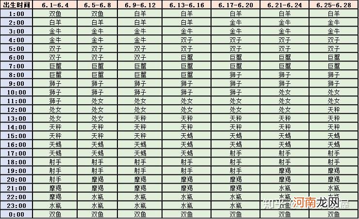 最精准的星座查询 最精准的星座查询表