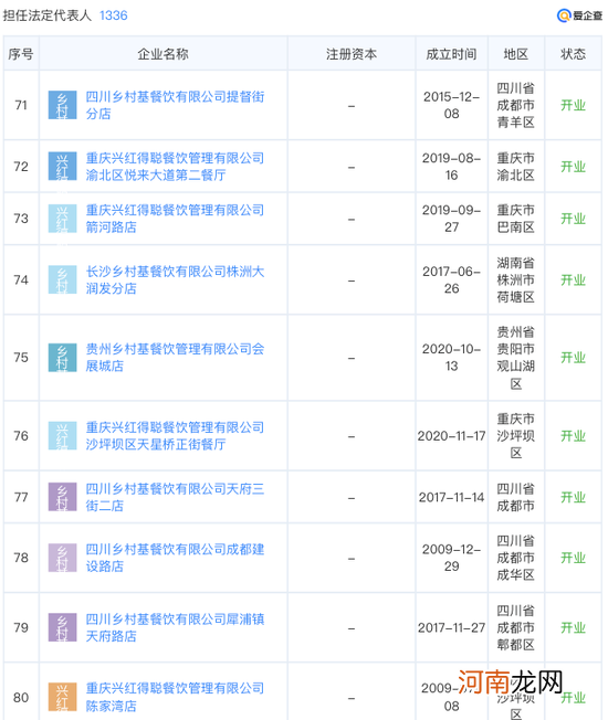 乡村基5个月亏损2千万，半路夫妻创业，哪位少东家接班？