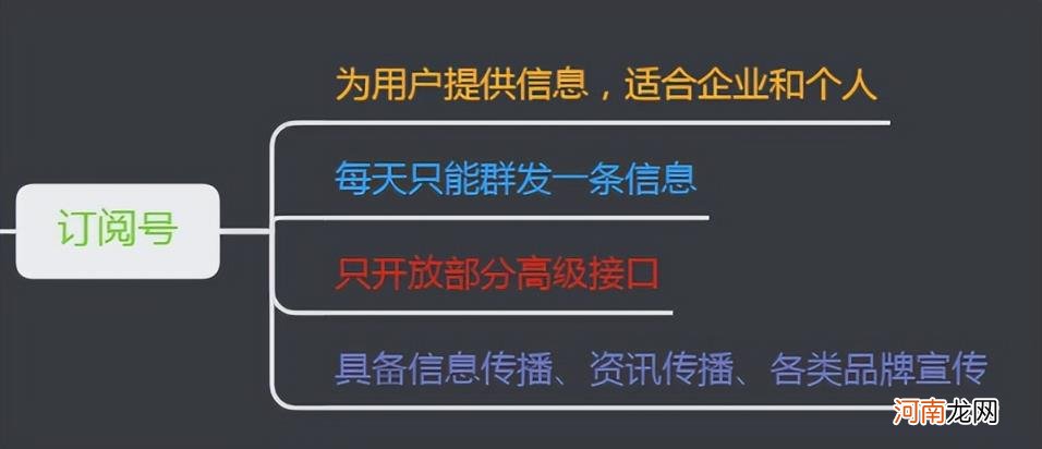 公众号从零开始运营怎么做 如何从零开始运营公众号？