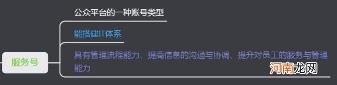 公众号从零开始运营怎么做 如何从零开始运营公众号？