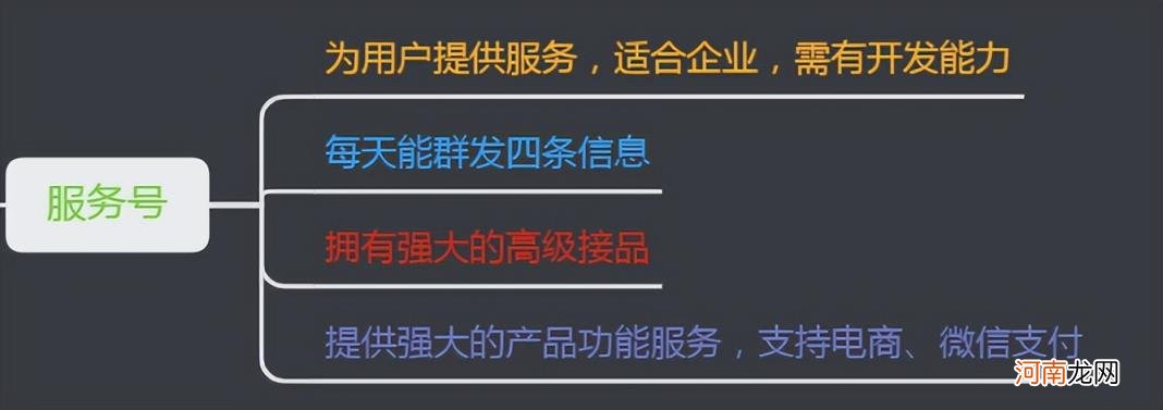 公众号从零开始运营怎么做 如何从零开始运营公众号？