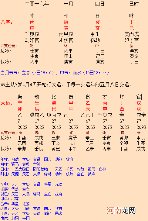 八字土的字 五行属土的字有哪些字