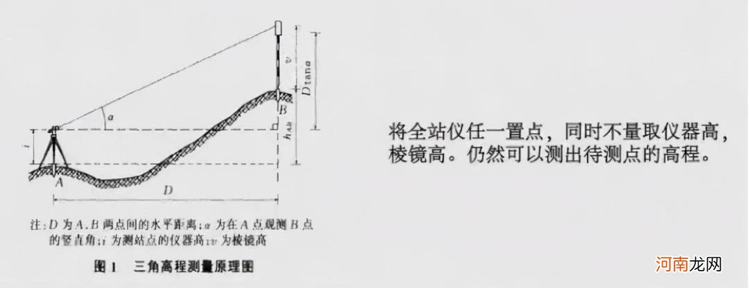 全站仪测量方法有哪些 盘点6种全站仪测量方法？