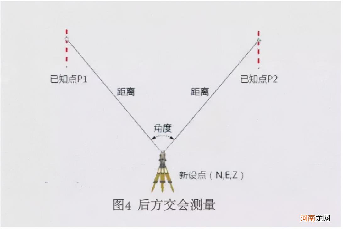 全站仪测量方法有哪些 盘点6种全站仪测量方法？