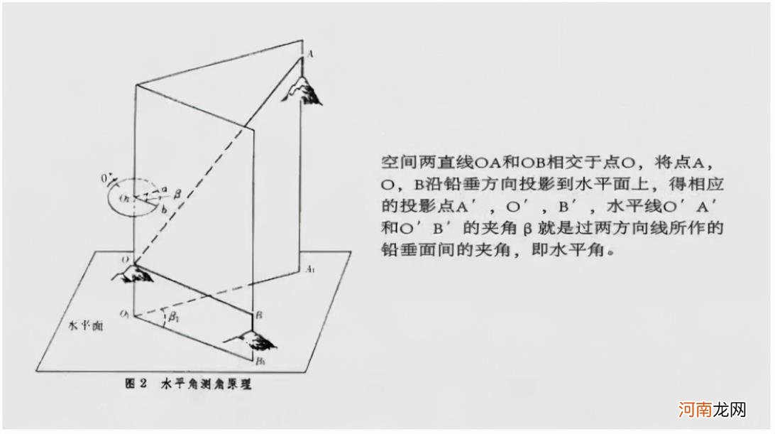 全站仪测量方法有哪些 盘点6种全站仪测量方法？