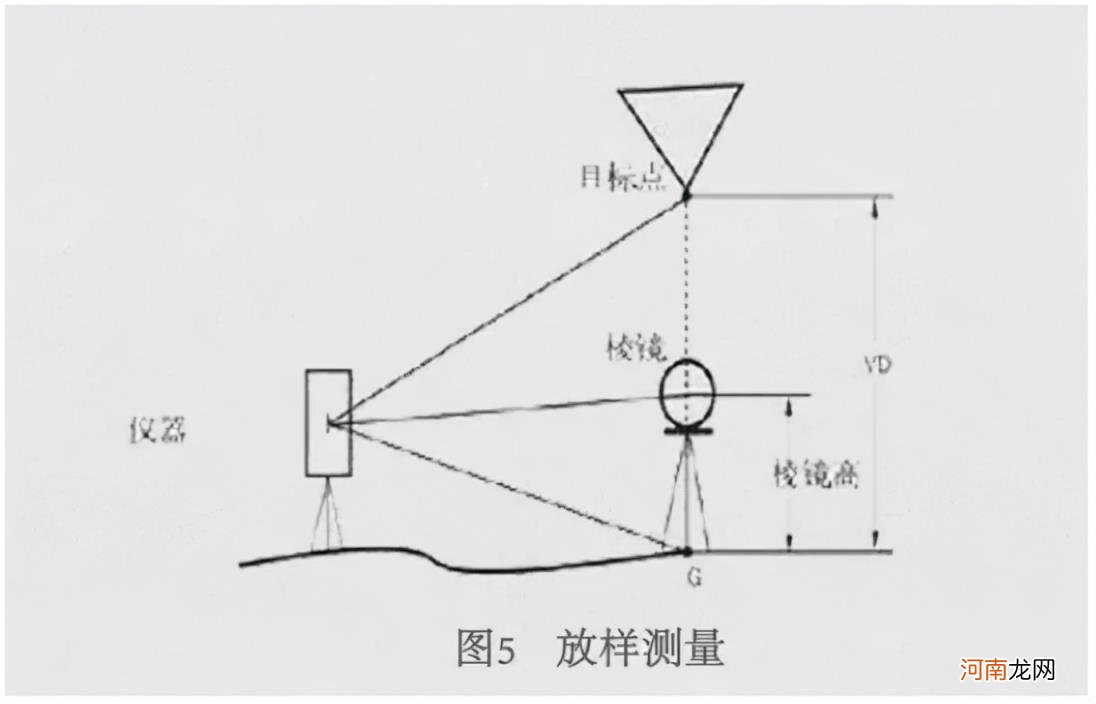 全站仪测量方法有哪些 盘点6种全站仪测量方法？