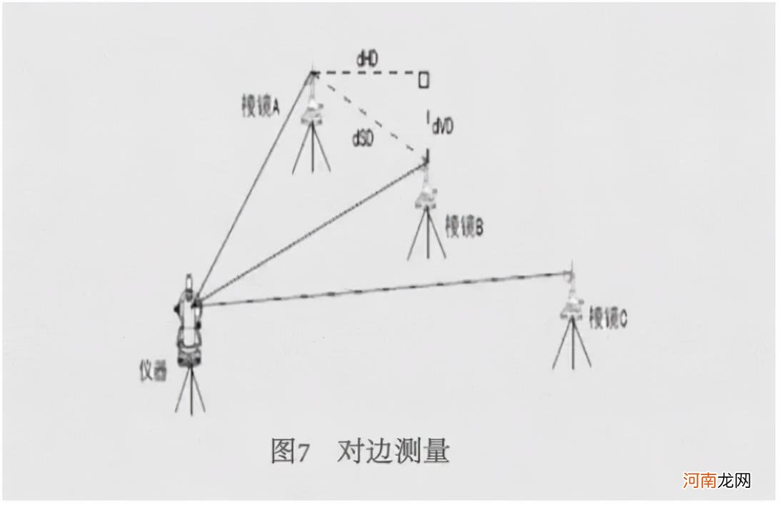 全站仪测量方法有哪些 盘点6种全站仪测量方法？