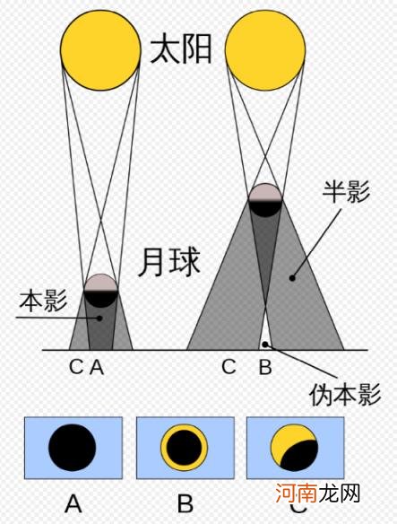 日食多久一次 一次日食能持续多久？