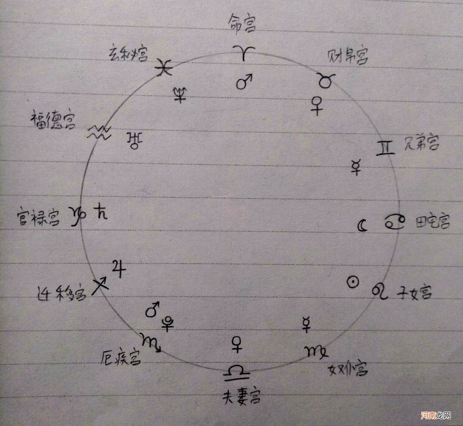 水星天秤 水星天秤12宫