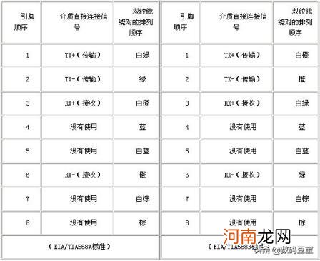 cat5e是千兆线吗 网线选购完全指南？