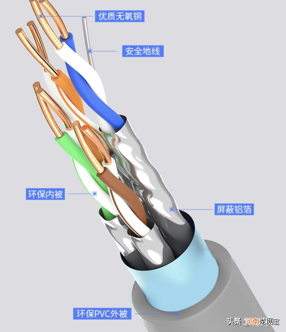 cat5e是千兆线吗 网线选购完全指南？