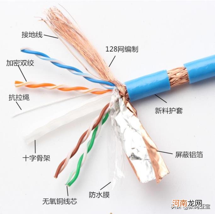 cat5e是千兆线吗 网线选购完全指南？