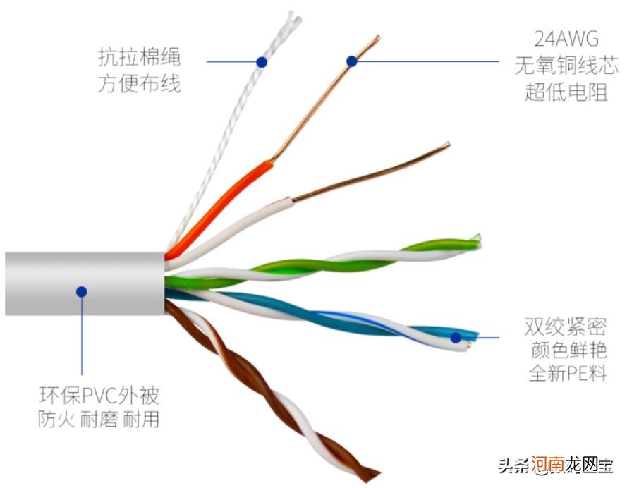 cat5e是千兆线吗 网线选购完全指南？