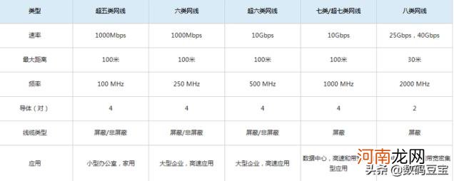 cat5e是千兆线吗 网线选购完全指南？