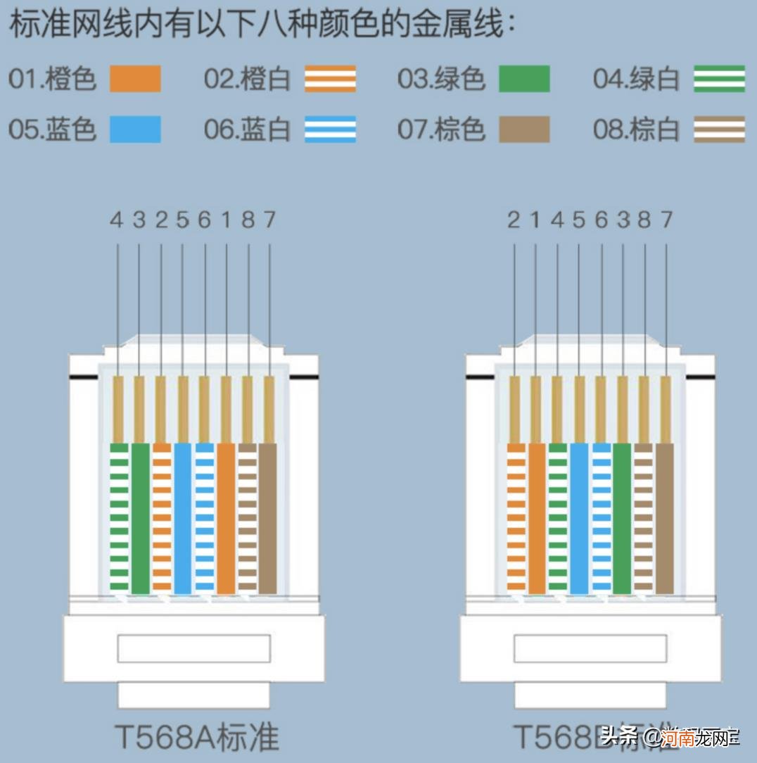 cat5e是千兆线吗 网线选购完全指南？