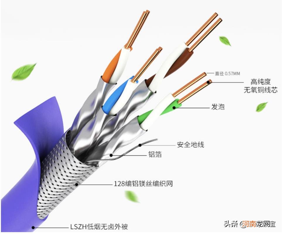 cat5e是千兆线吗 网线选购完全指南？