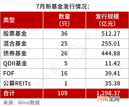 767.28亿元，增量资金来了