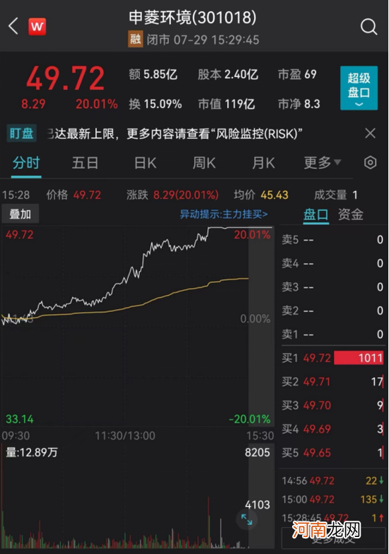 3天大涨42%！这家公司最新回应来了