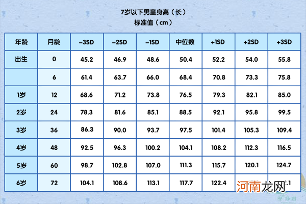 2020儿童身高表权威发布，现在的娃真是越来越高了，你家娃啥水平