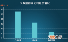 创业融资的渠道 创业融资的渠道不包括以下哪种