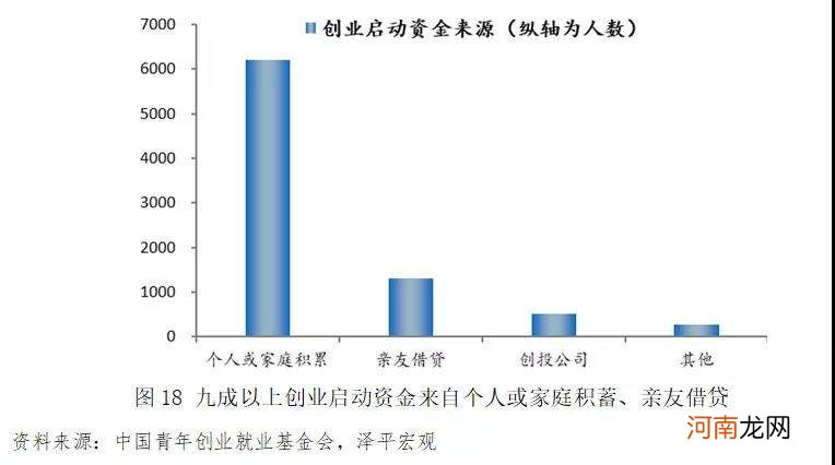 没学历怎么创业 没资金没学历怎么创业