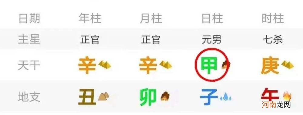 生辰八字是什么 20080129生的人的生辰八字是什么