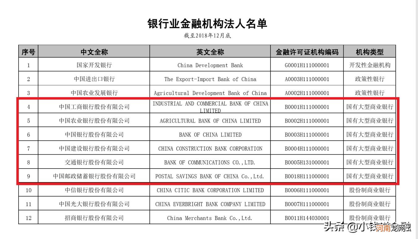 四大银行哪个银行最好 4大银行是哪4大银行？