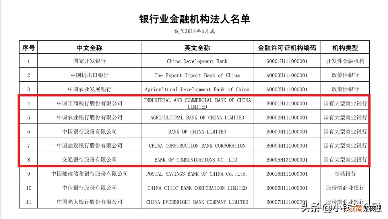 四大银行哪个银行最好 4大银行是哪4大银行？